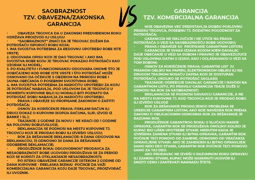 Read more about the article SAOBRAZNOST VS GARANCIJA