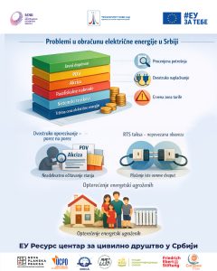 Read more about the article KRITIČKI OSVRT NA STRUKTURU EPS RAČUNA